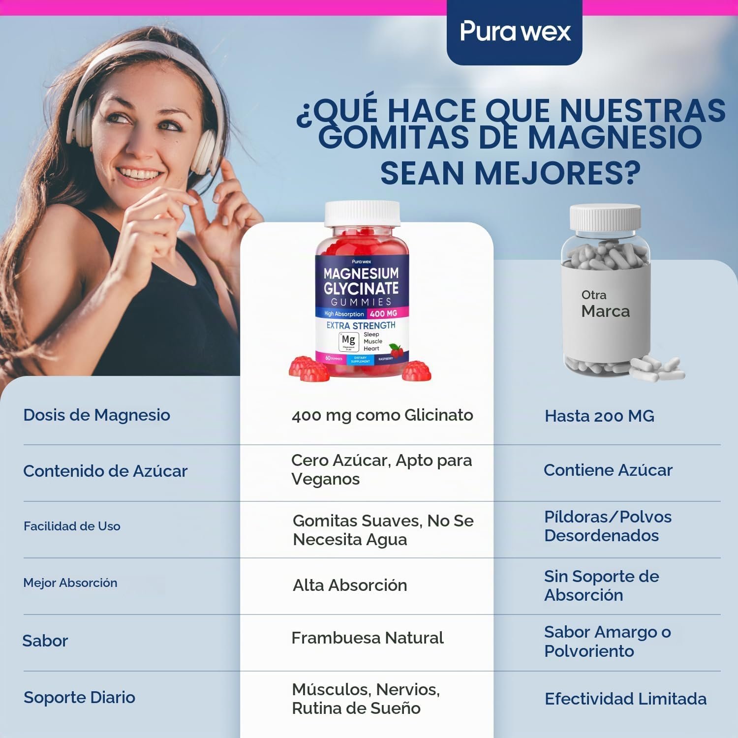 Pura Wex Magnesium Glycinate Gummies | Magnesio para Relajación, Descanso y Bienestar Diario - Image 4